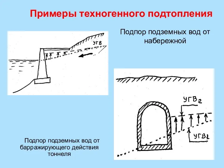 Примеры техногенного подтопления Подпор подземных вод от барражирующего действия тоннеля Подпор подземных вод от набережной