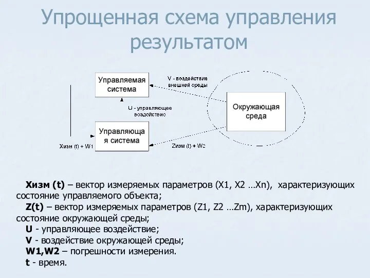 Упрощенная схема управления результатом Xизм (t) – вектор измеряемых параметров