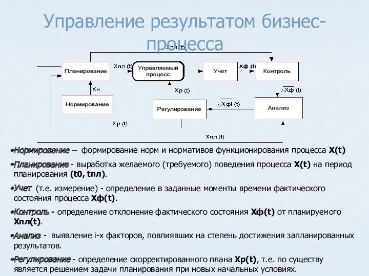 Нормирование – формирование норм и нормативов функционирования процесса X(t) Планирование