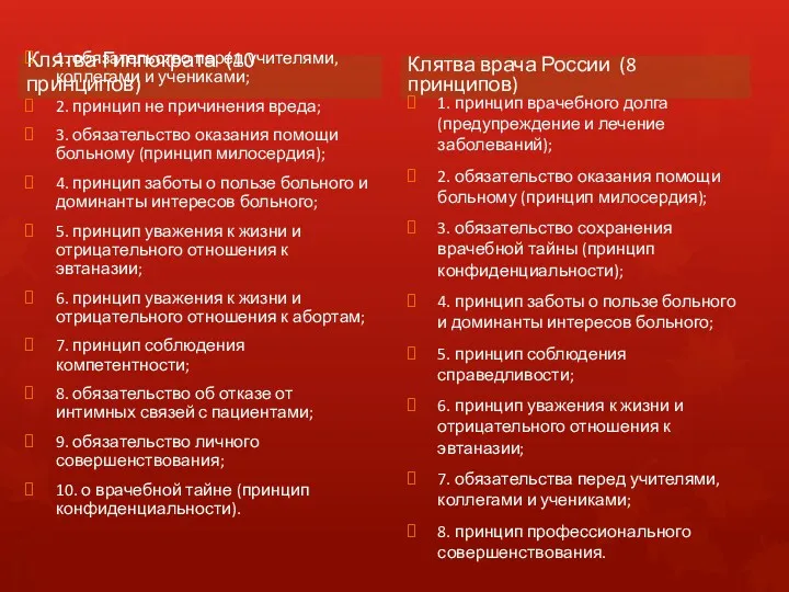 Клятва Гиппократа (10 принципов) 1. обязательство перед учителями, коллегами и