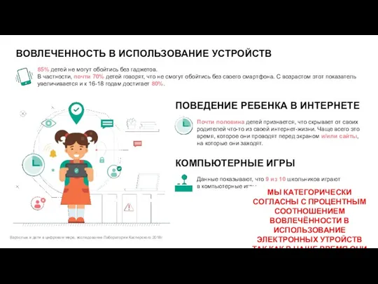 ВОВЛЕЧЕННОСТЬ В ИСПОЛЬЗОВАНИЕ УСТРОЙСТВ 85% детей не могут обойтись без