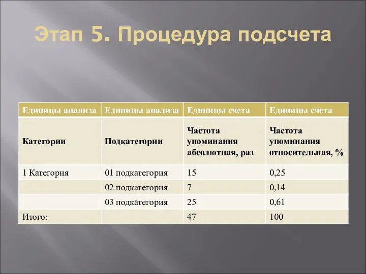 Этап 5. Процедура подсчета