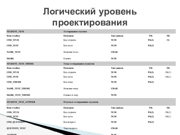 Логический уровень проектирования