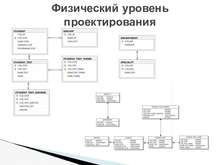 Физический уровень проектирования