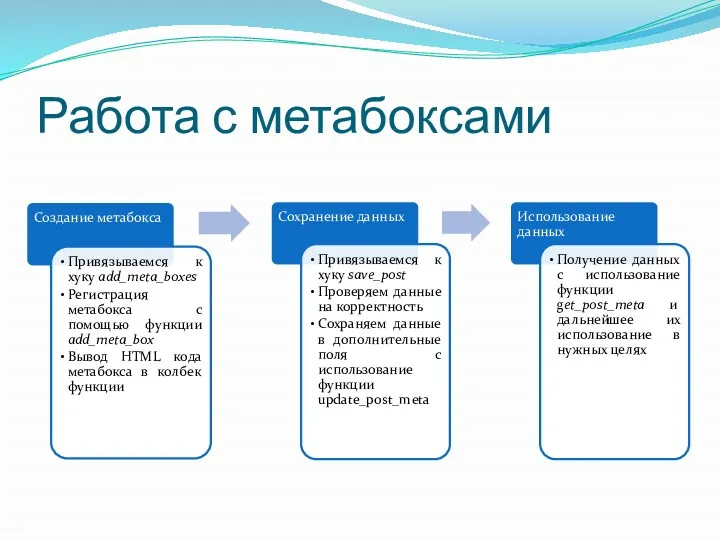 Работа с метабоксами