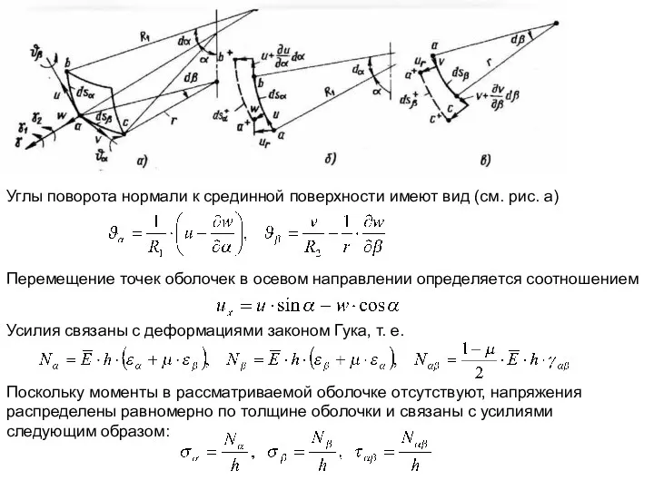 Углы поворота нормали к срединной поверхности имеют вид (см. рис.