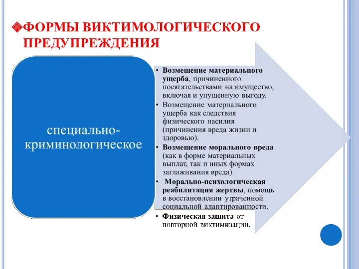 ФОРМЫ ВИКТИМОЛОГИЧЕСКОГО ПРЕДУПРЕЖДЕНИЯ