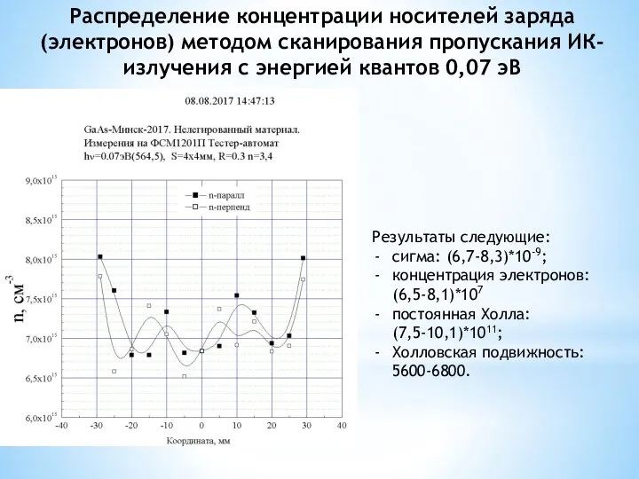 Распределение концентрации носителей заряда (электронов) методом сканирования пропускания ИК-излучения с