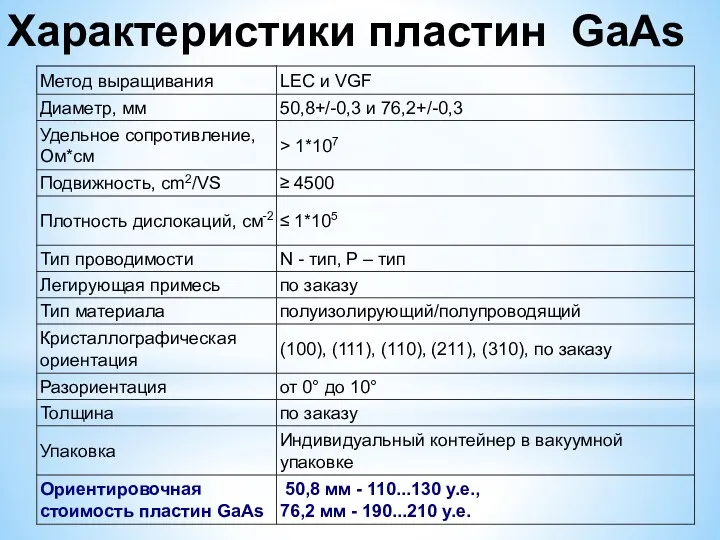 Характеристики пластин GaAs