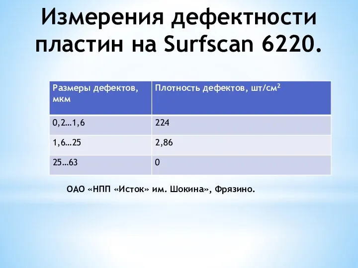 Измерения дефектности пластин на Surfscan 6220. ОАО «НПП «Исток» им. Шокина», Фрязино.