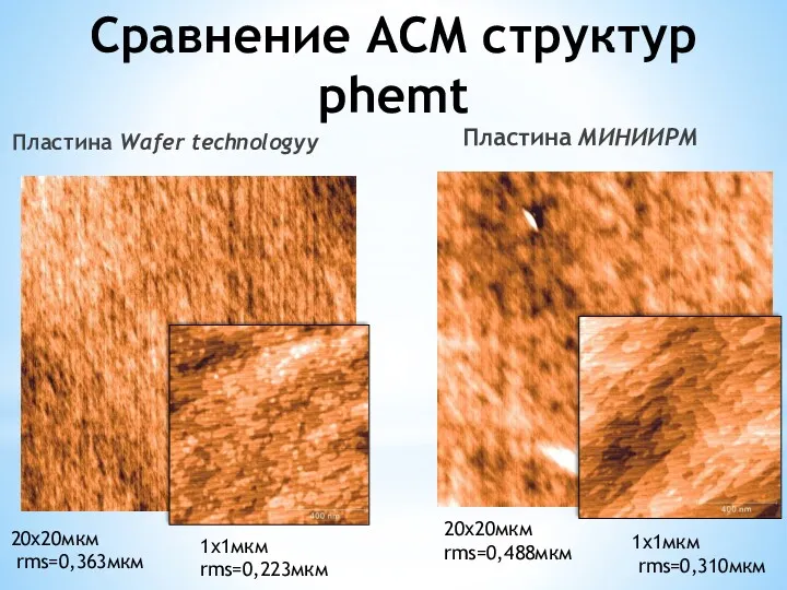 Сравнение АСМ структур phemt Пластина МИНИИРМ 20x20мкм rms=0,363мкм 1x1мкм rms=0,223мкм