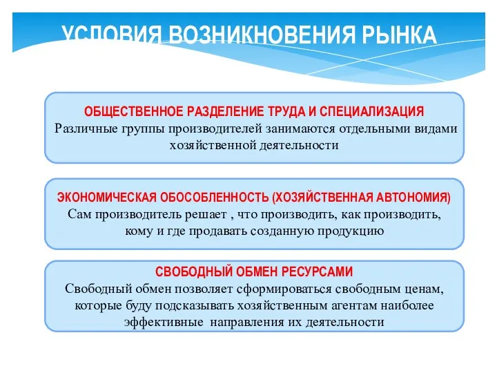 УСЛОВИЯ ВОЗНИКНОВЕНИЯ РЫНКА ОБЩЕСТВЕННОЕ РАЗДЕЛЕНИЕ ТРУДА И СПЕЦИАЛИЗАЦИЯ Различные группы