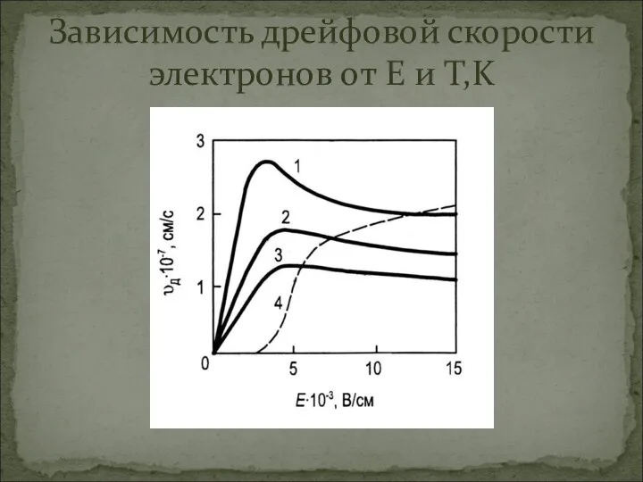 Зависимость дрейфовой скорости электронов от E и T,K