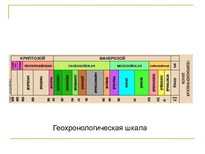Геохронологическая шкала