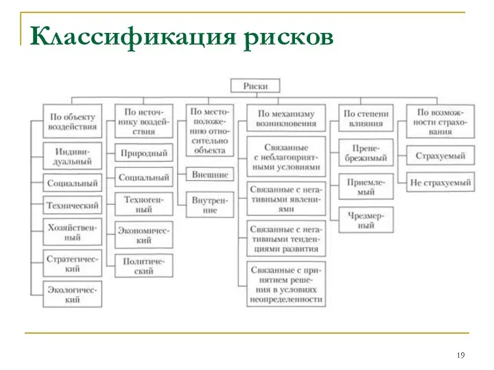 Классификация рисков