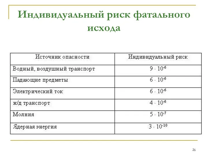 Индивидуальный риск фатального исхода