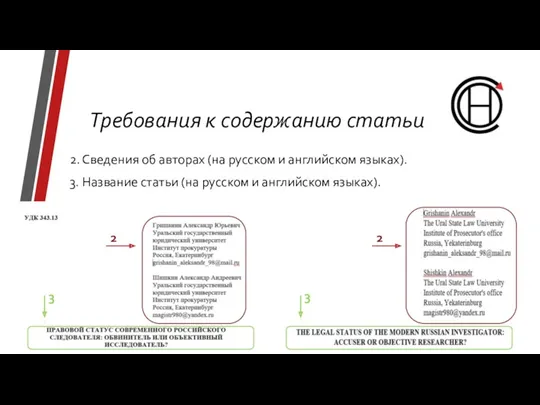 Требования к содержанию статьи 2. Сведения об авторах (на русском