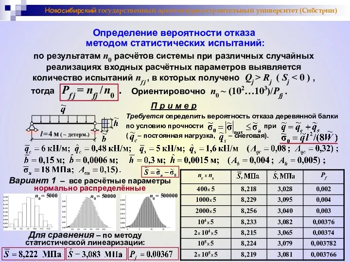 Новосибирский государственный архитектурно-строительный университет (Сибстрин) по результатам n0 расчётов системы