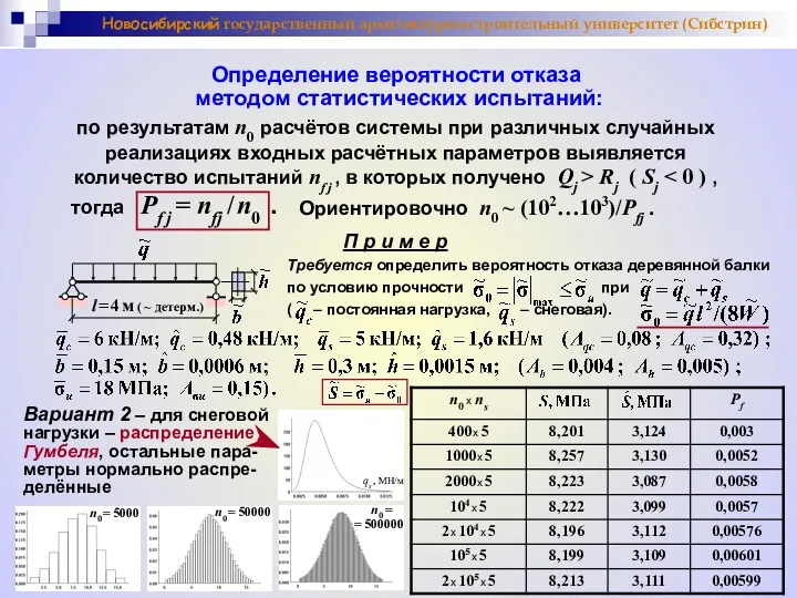 Новосибирский государственный архитектурно-строительный университет (Сибстрин) П р и м е