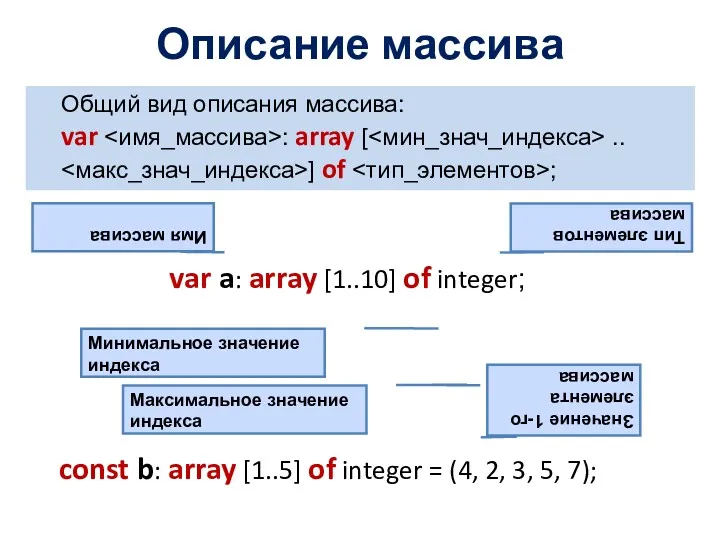 Описание массива Общий вид описания массива: var : array [