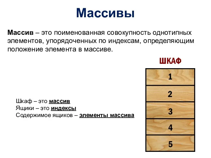 Массивы Массив – это поименованная совокупность однотипных элементов, упорядоченных по