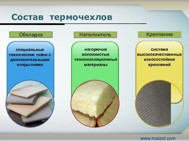 Состав термочехлов Обкладка Наполнитель Крепление специальные технические ткани с дополнительными