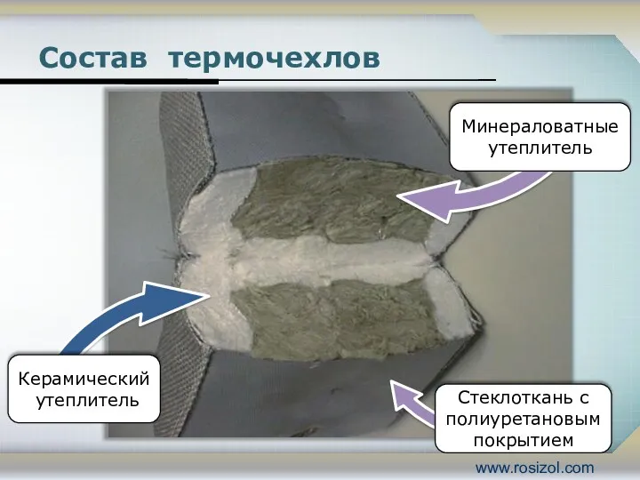 Состав термочехлов Керамический утеплитель Стеклоткань с полиуретановым покрытием Минераловатные утеплитель www.rosizol.com