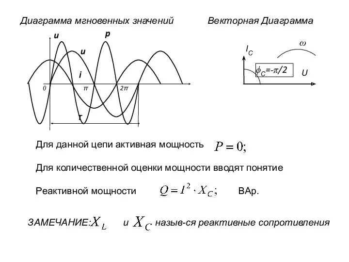 Диаграмма мгновенных значений Векторная Диаграмма Для данной цепи активная мощность