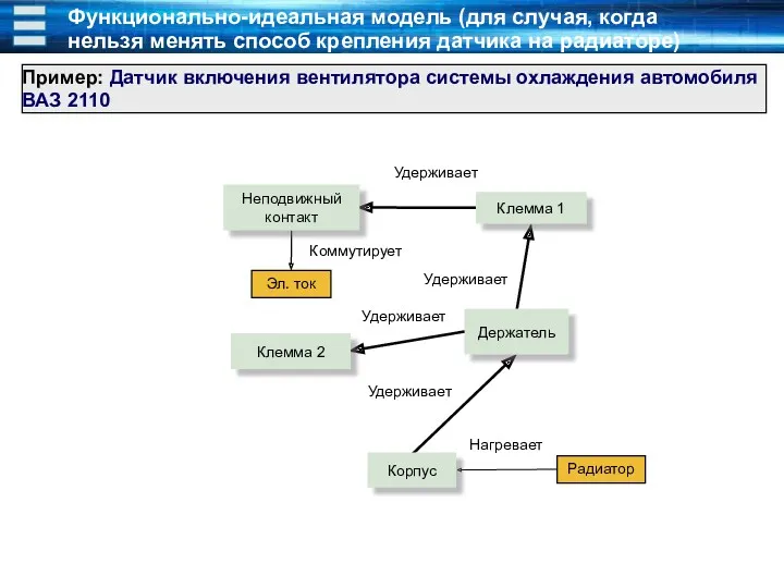 Функционально-идеальная модель (для случая, когда нельзя менять способ крепления датчика