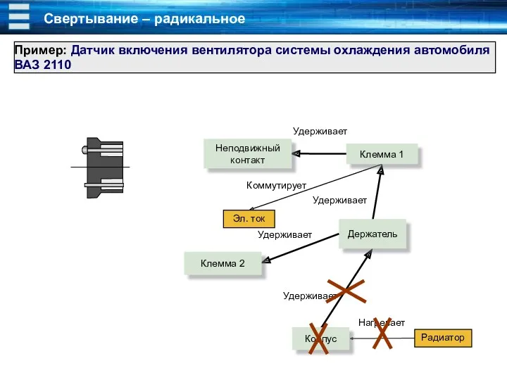 Свертывание – радикальное Пример: Датчик включения вентилятора системы охлаждения автомобиля ВАЗ 2110 Клемма 2 Удерживает