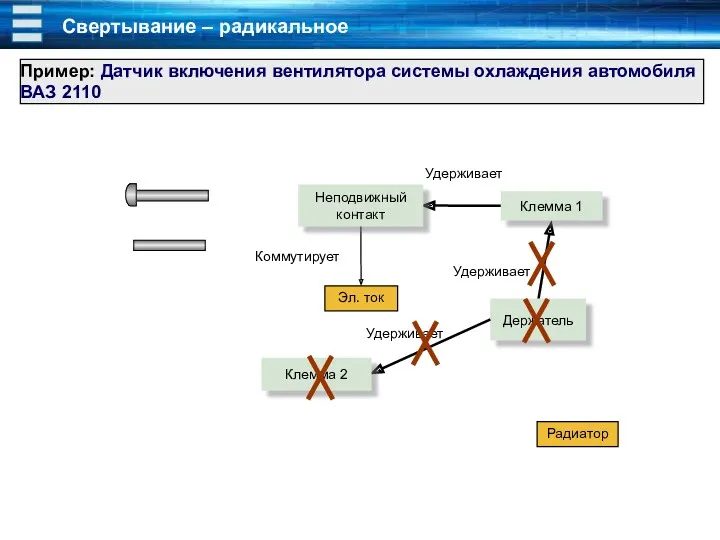 Свертывание – радикальное Эл. ток Удерживает Коммутирует Держатель Клемма 1