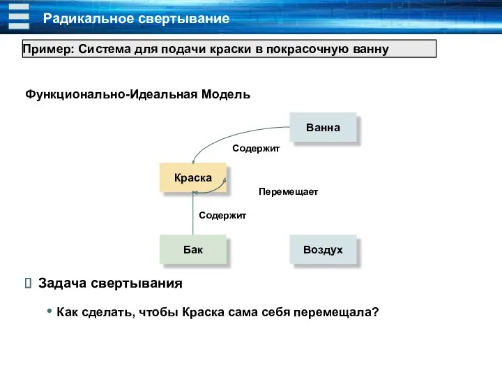 Радикальное свертывание Функционально-Идеальная Модель Задача свертывания Как сделать, чтобы Краска