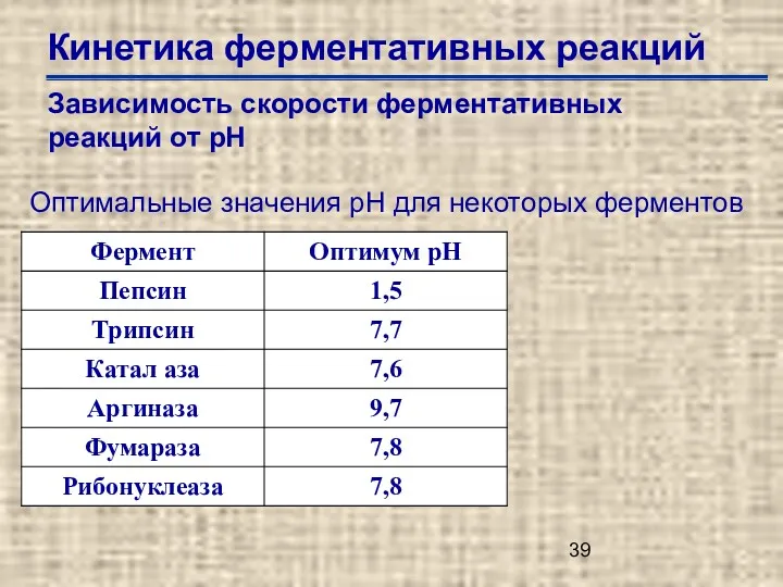 Кинетика ферментативных реакций Зависимость скорости ферментативных реакций от рН Оптимальные значения рН для некоторых ферментов