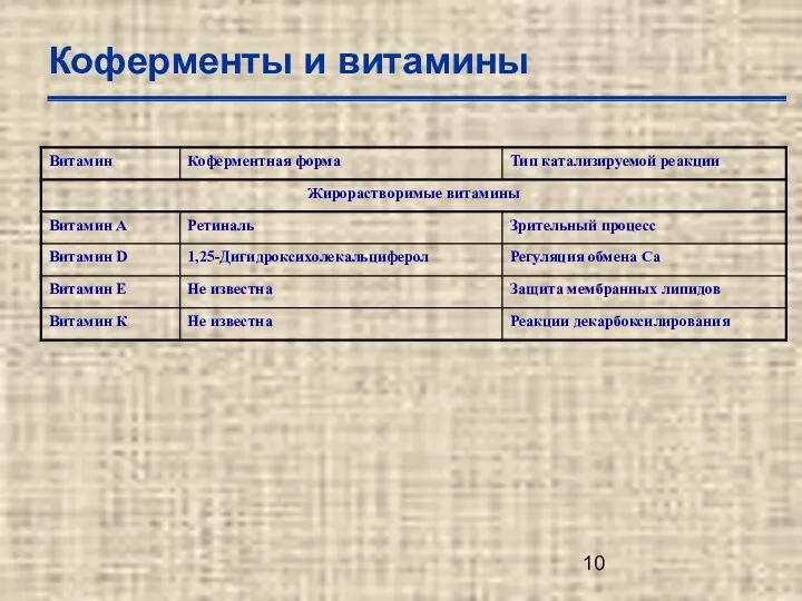 Коферменты и витамины