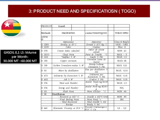 3: PRODUCT NEED AND SPECIFICATIOSN ( TOGO) GASOIL 0,1 LS