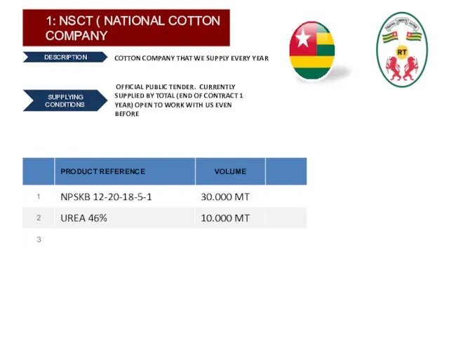 DESCRIPTION COTTON COMPANY THAT WE SUPPLY EVERY YEAR SUPPLYING CONDITIONS