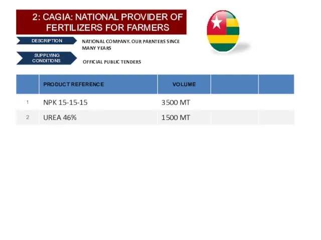 2: CAGIA: NATIONAL PROVIDER OF FERTILIZERS FOR FARMERS DESCRIPTION NATIONAL