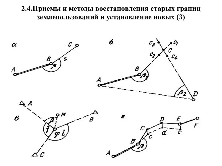 2.4.Приемы и методы восстановления старых границ землепользований и установление новых (3)