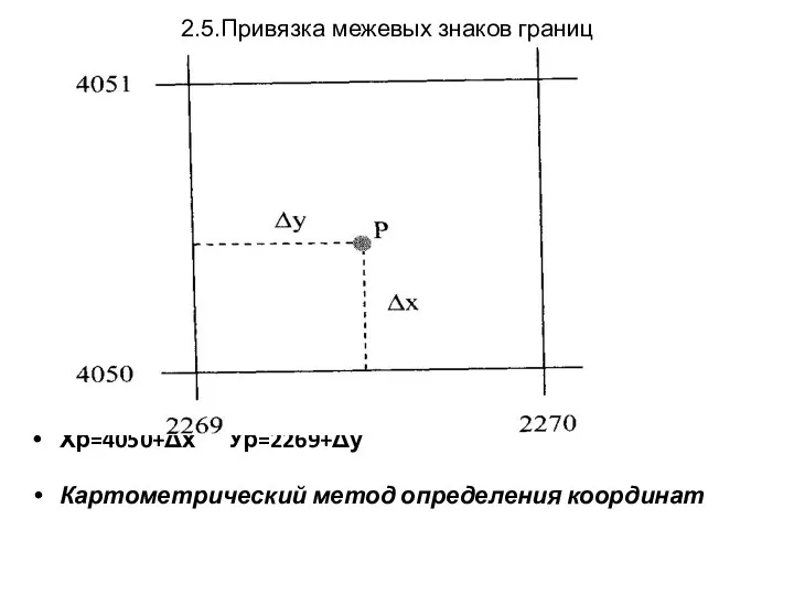 2.5.Привязка межевых знаков границ Хр=4050+Δх Ур=2269+Δу Картометрический метод определения координат