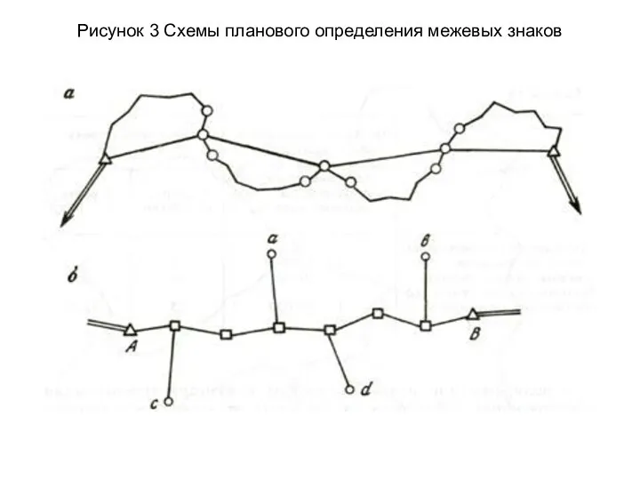 Рисунок 3 Схемы планового определения межевых знаков