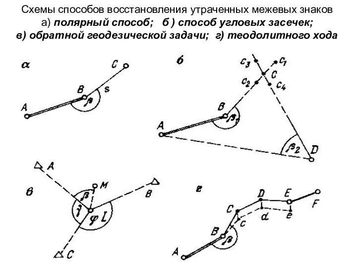 Схемы способов восстановления утраченных межевых знаков а) полярный способ; б