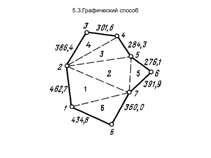 5.3.Графический способ