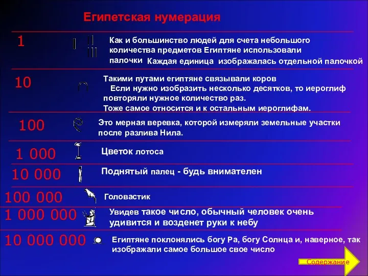 Как и большинство людей для счета небольшого количества предметов Египтяне