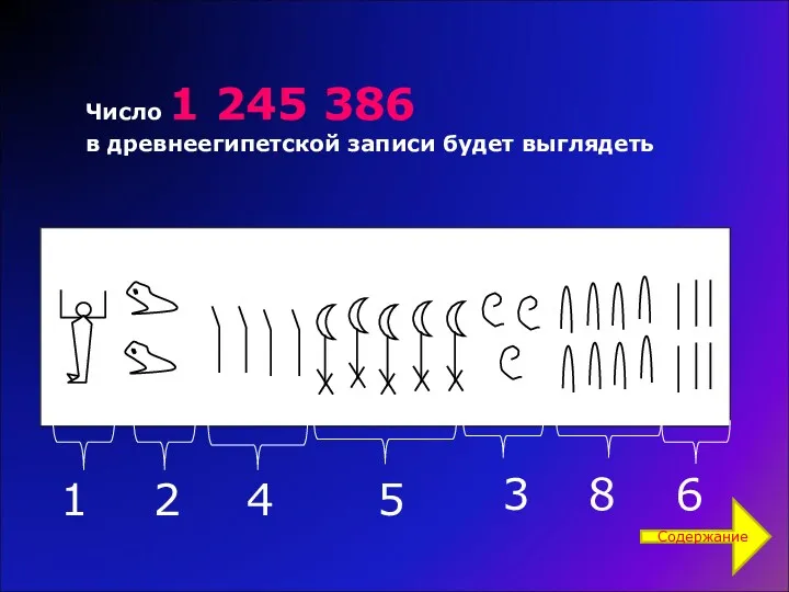 Число 1 245 386 в древнеегипетской записи будет выглядеть 1