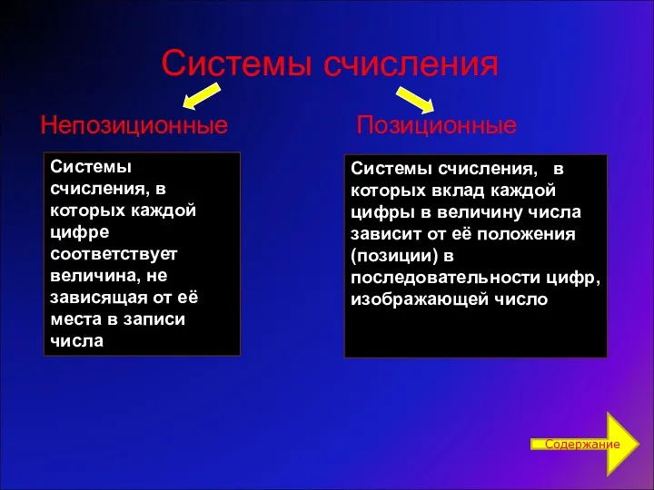 Системы счисления Непозиционные Позиционные Системы счисления, в которых каждой цифре