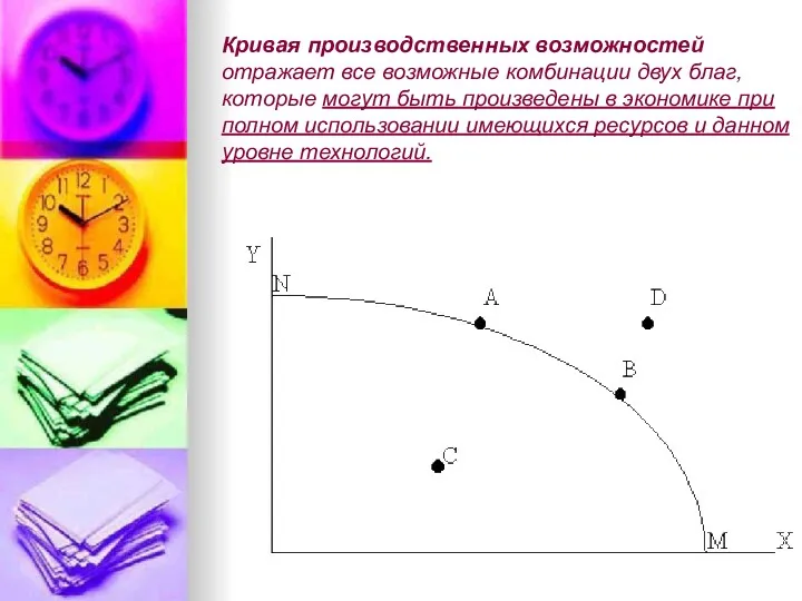 Кривая производственных возможностей отражает все возможные комбинации двух благ, которые