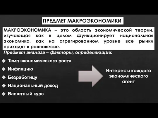 ПРЕДМЕТ МАКРОЭКОНОМИКИ МАКРОЭКОНОМИКА – это область экономической теории, изучающая как