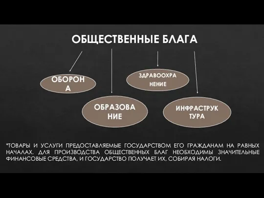 ОБОРОНА ОБРАЗОВАНИЕ ЗДРАВООХРАНЕНИЕ ИНФРАСТРУКТУРА *ТОВАРЫ И УСЛУГИ ПРЕДОСТАВЛЯЕМЫЕ ГОСУДАРСТВОМ ЕГО