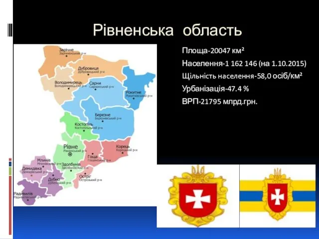 Рівненська область Площа-20047 км² Населення-1 162 146 (на 1.10.2015) Щільність населення-58,0 осіб/км² Урбанізація-47.4 % ВРП-21795 млрд.грн.