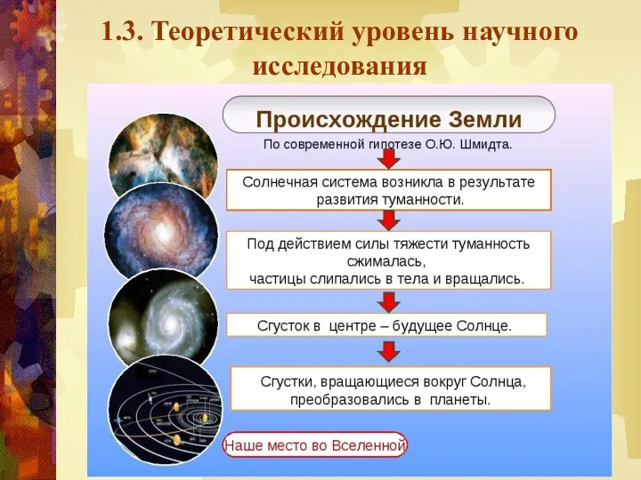 1.3. Теоретический уровень научного исследования